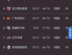 开云体育登录-关于广州队主场迎战山西，全队备战助力同步冲击TOP的信息
