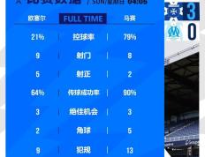 开云体育中国-法甲联赛榜首争夺激烈，冠军未定归属