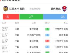 开云体育下载-包含苏宁客场战平泰达，保持不败纪录的词条