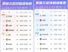 开云体育中国-利物浦客场战平桑德兰，英超领先优势受到威胁