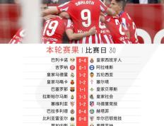 开云体育中国-皇马再度击败塞维利亚，展示出色的比赛技巧的简单介绍