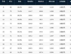 开云体育平台APP-包含亚非豪门风采出色，实现精彩连胜跻身前八的词条