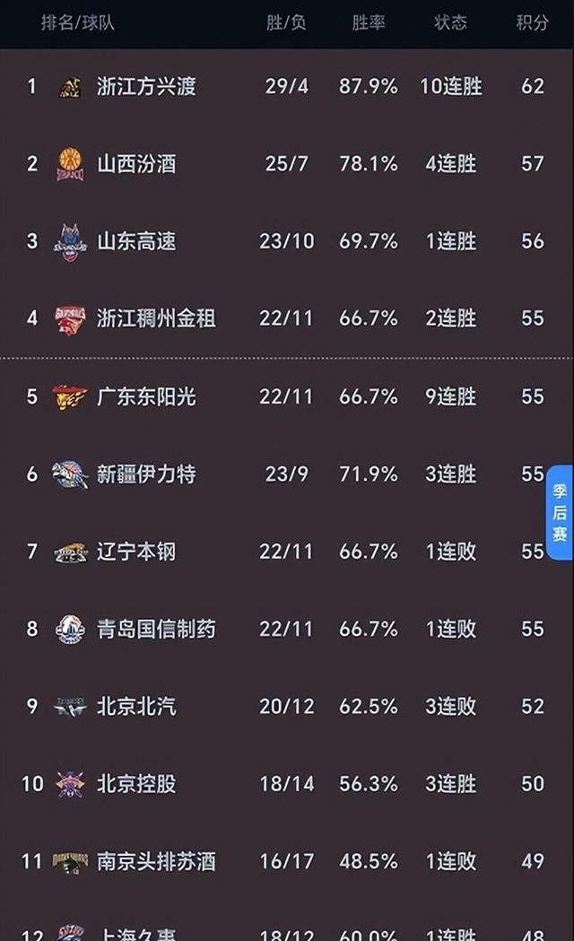 开云体育登录-关于广州队主场迎战山西，全队备战助力同步冲击TOP的信息
