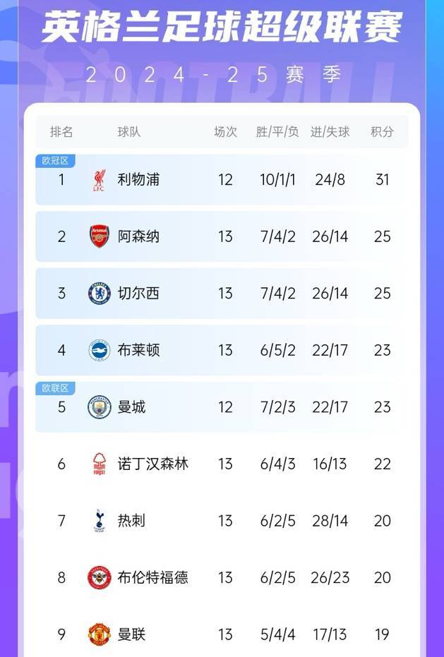 开云体育app-包含切尔西力克阿森纳，提升战绩表现的词条