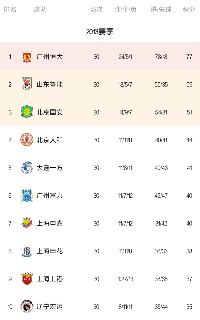 开云体育登录-苏宁主场取胜，登顶中超积分榜的简单介绍