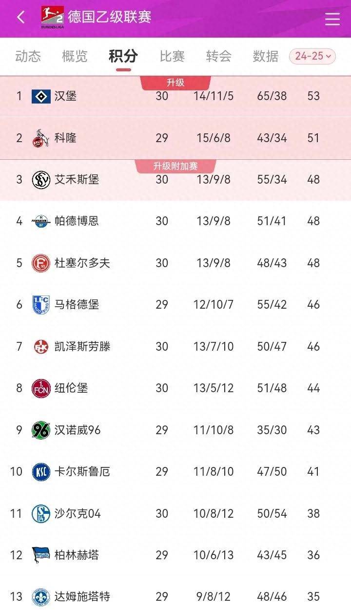 开云体育登录-关于超级防守！首尔蓝翼队战胜沙尔克队的信息