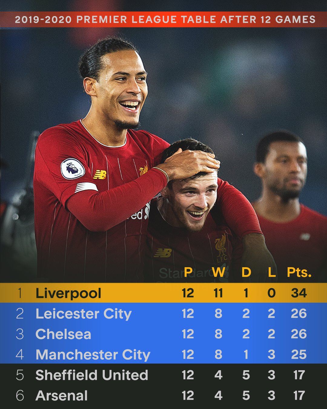 开云平台-切尔西主场战平利物浦，积分榜上比赛不险境